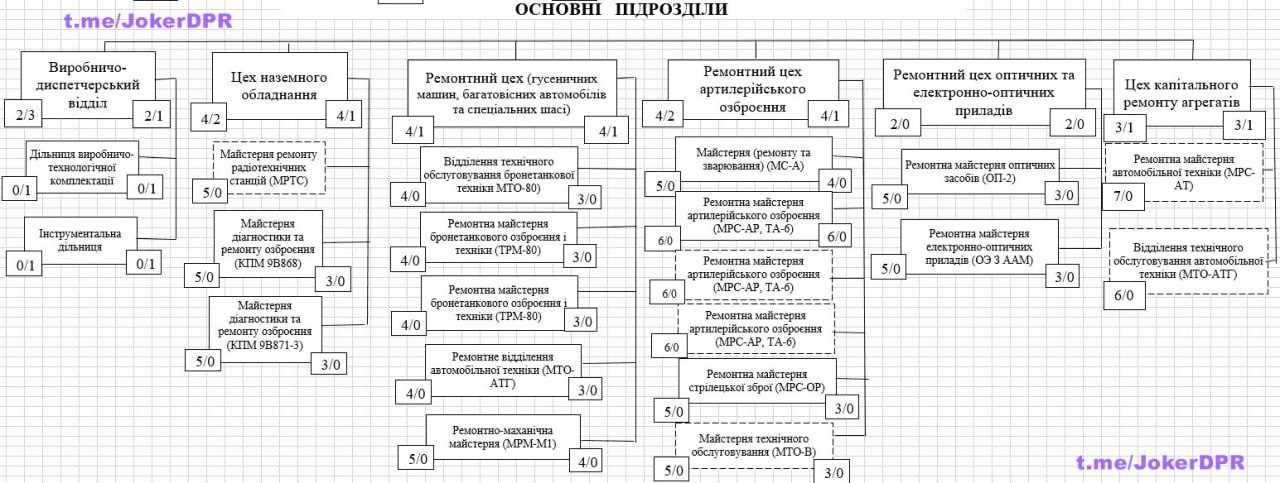 Публикация 1013