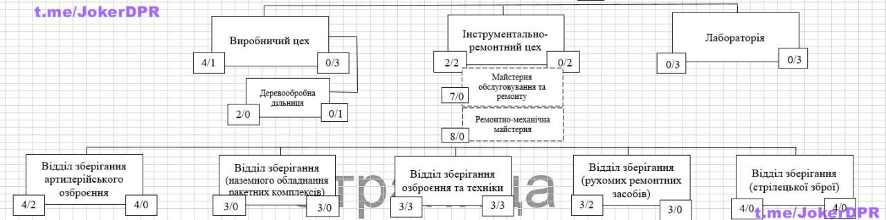Публикация 1014