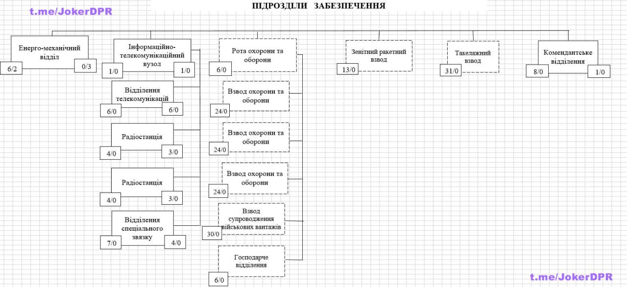 Публикация 1015