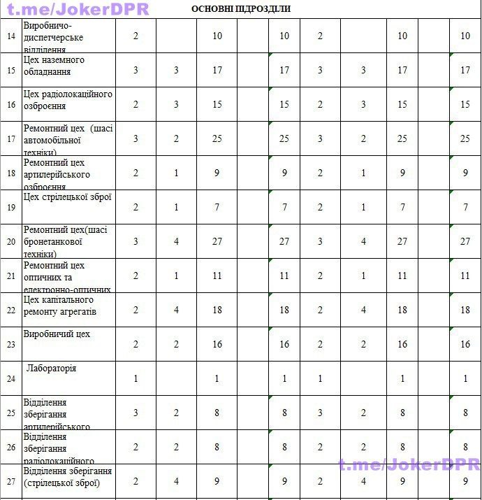 Публикация 1020