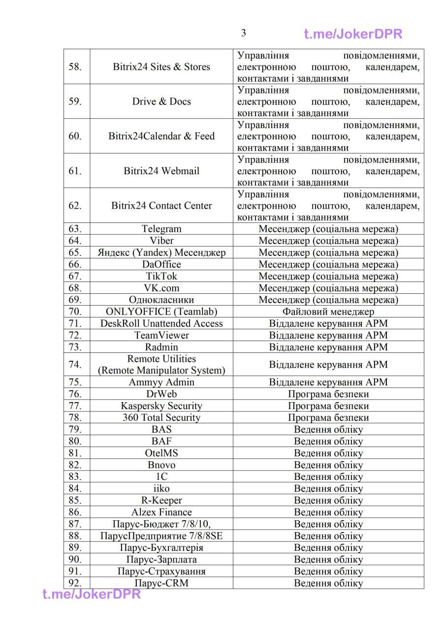 Публикация 1446