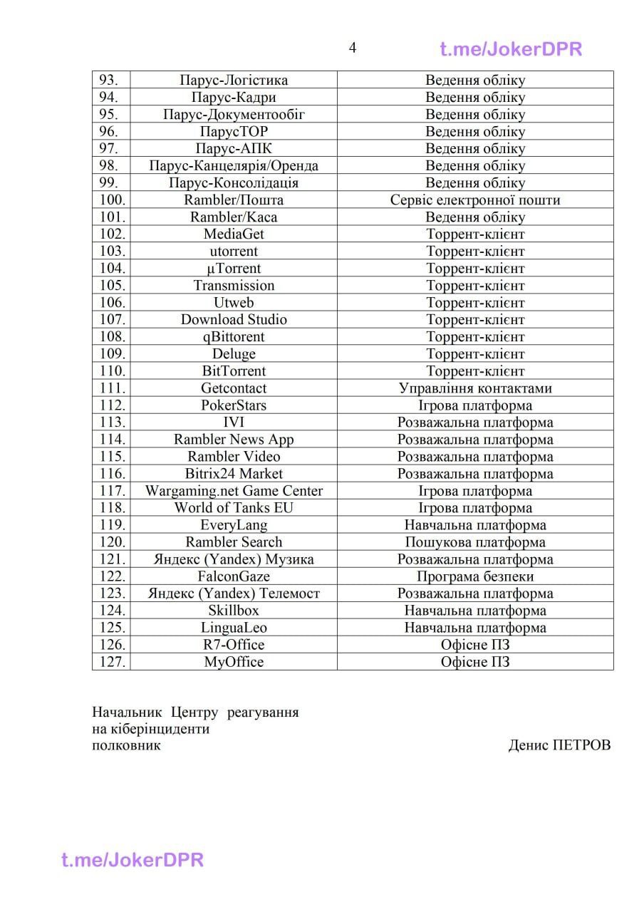 Публикация 1447