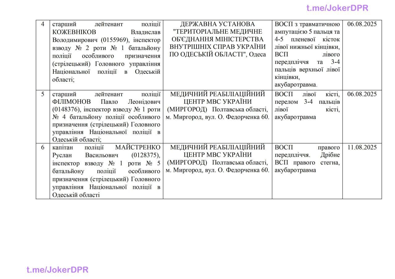Публикация 1533
