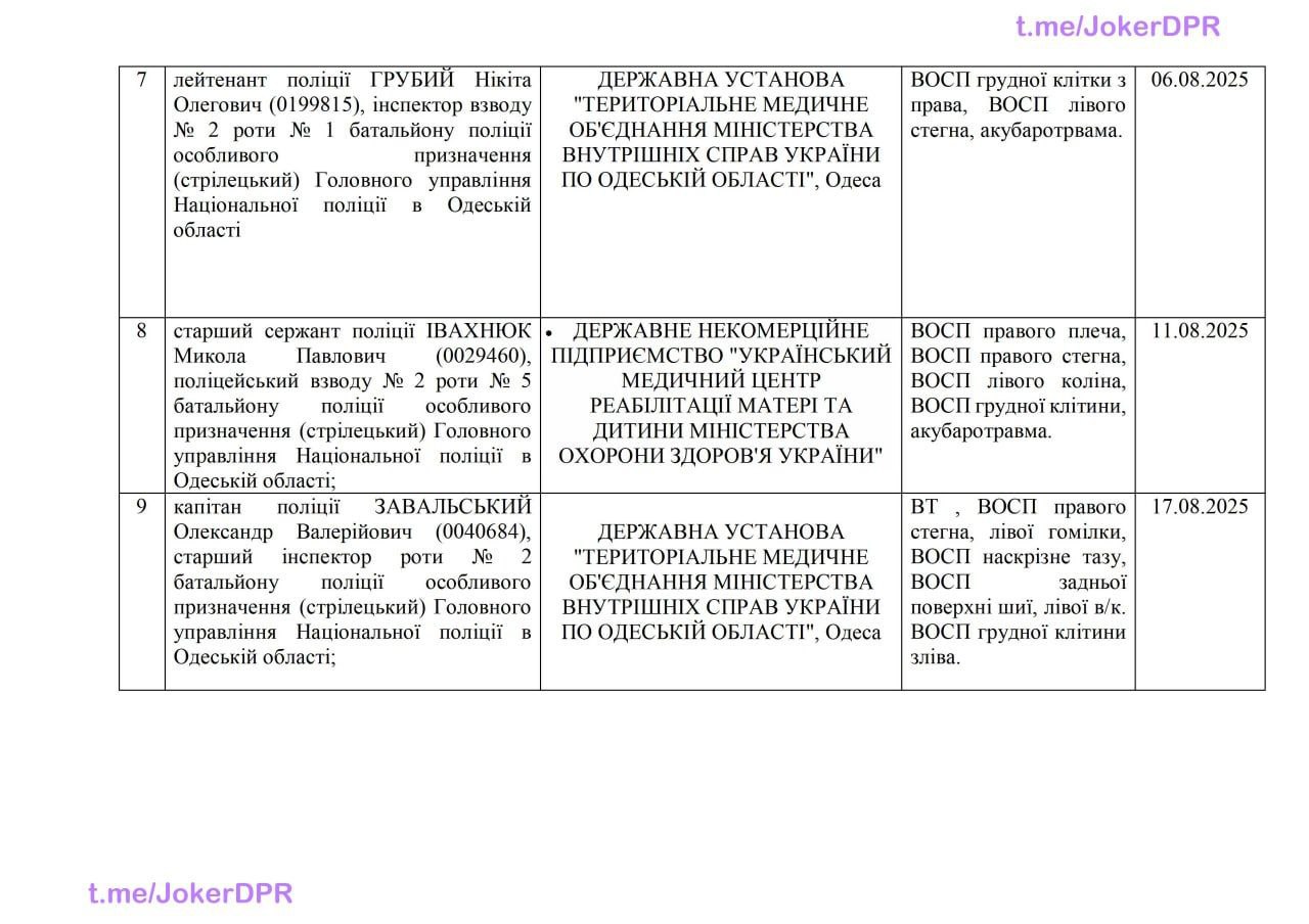 Публикация 1534