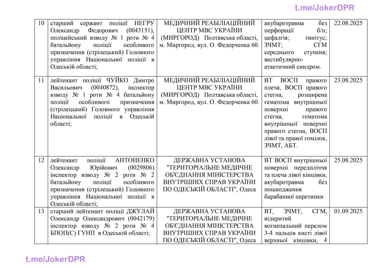 Публикация 1535