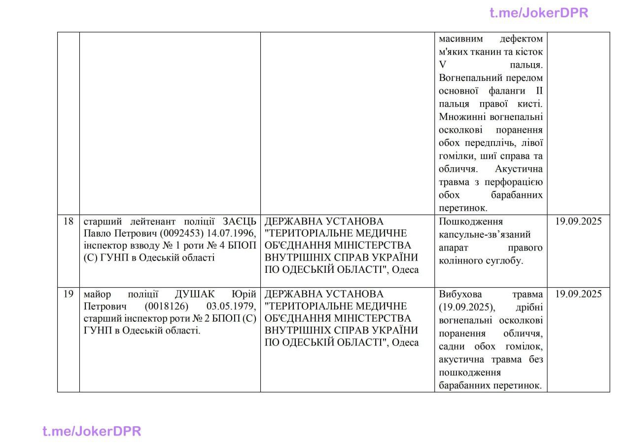 Публикация 1538