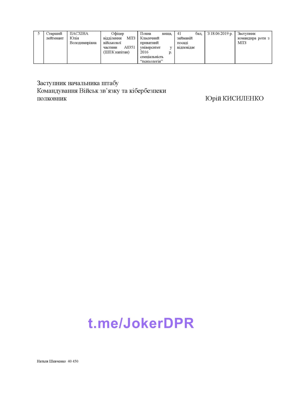 Публикация 259