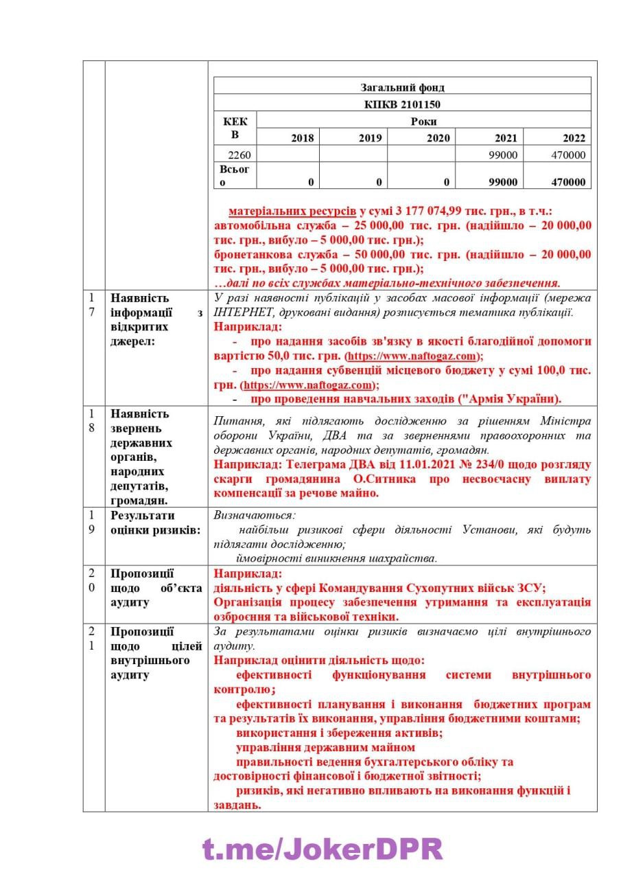 Публикация 264