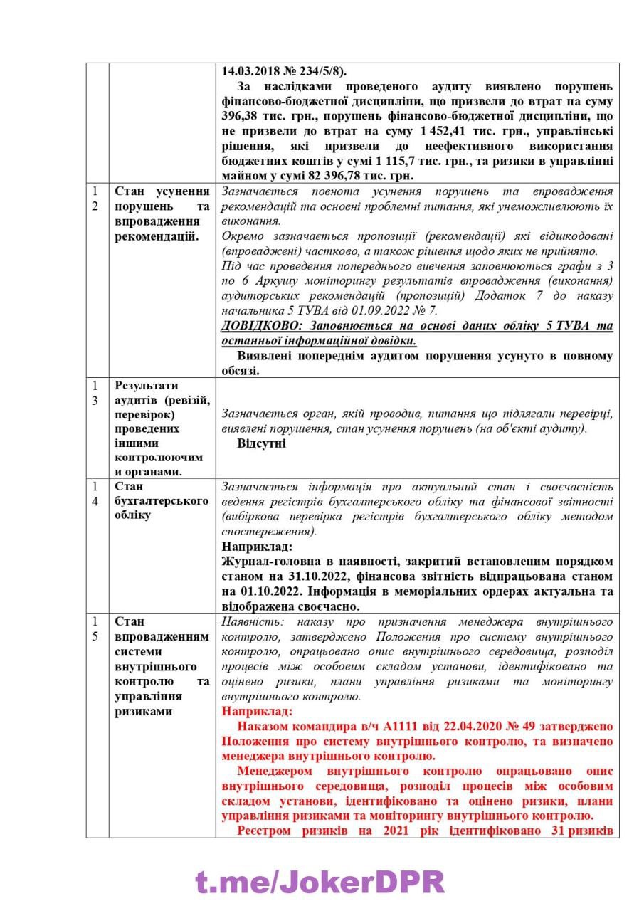 Публикация 266