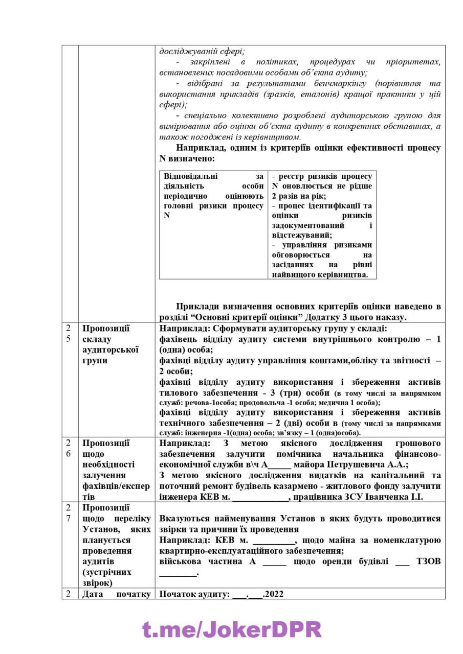 Публикация 268