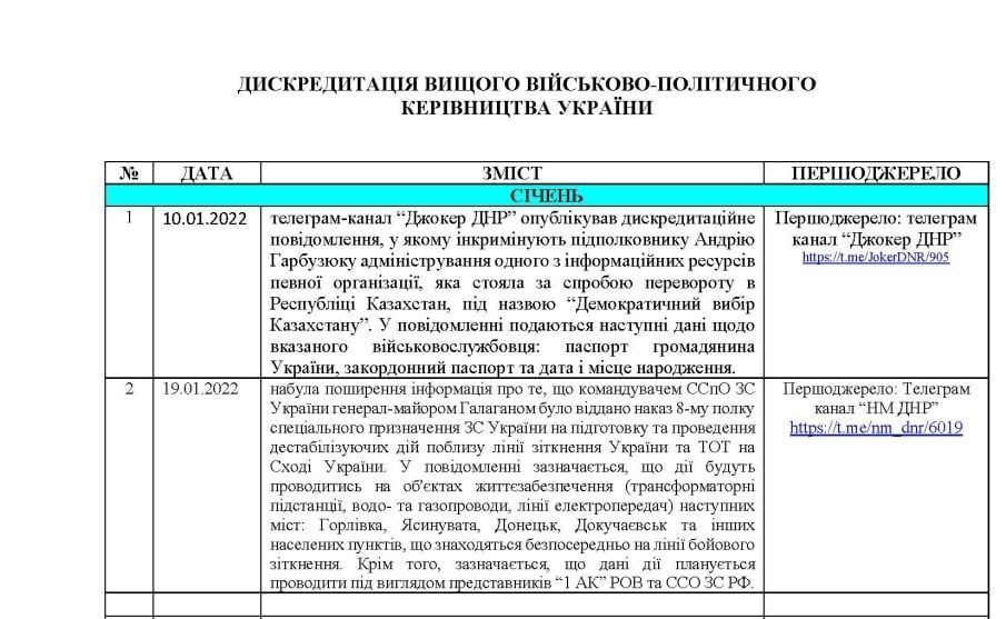 Публикация 36