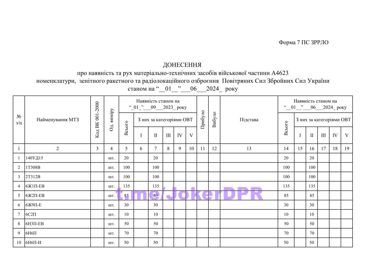 Публикация 838